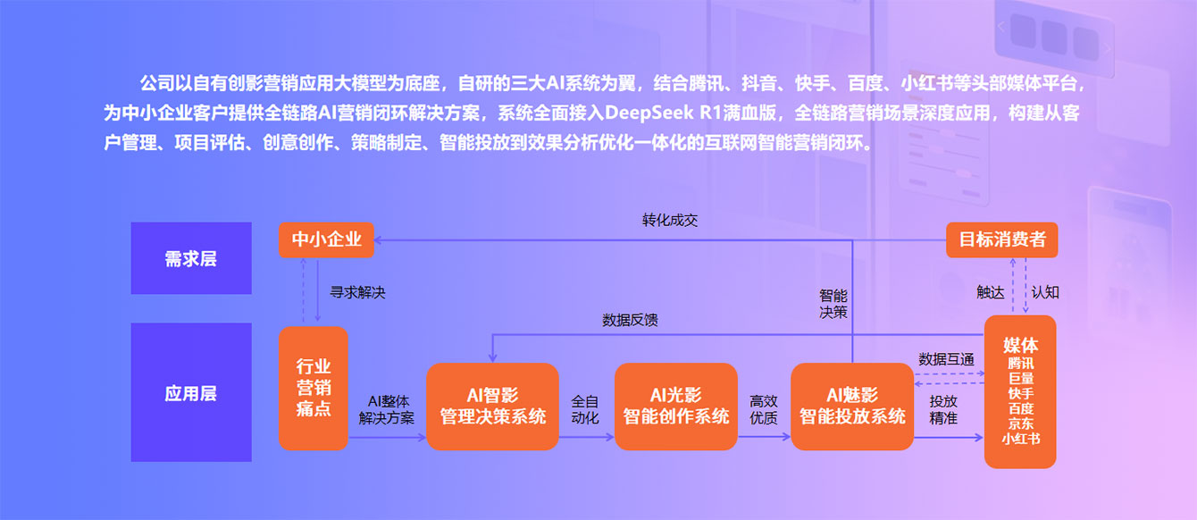 M88明升(中国) 股份